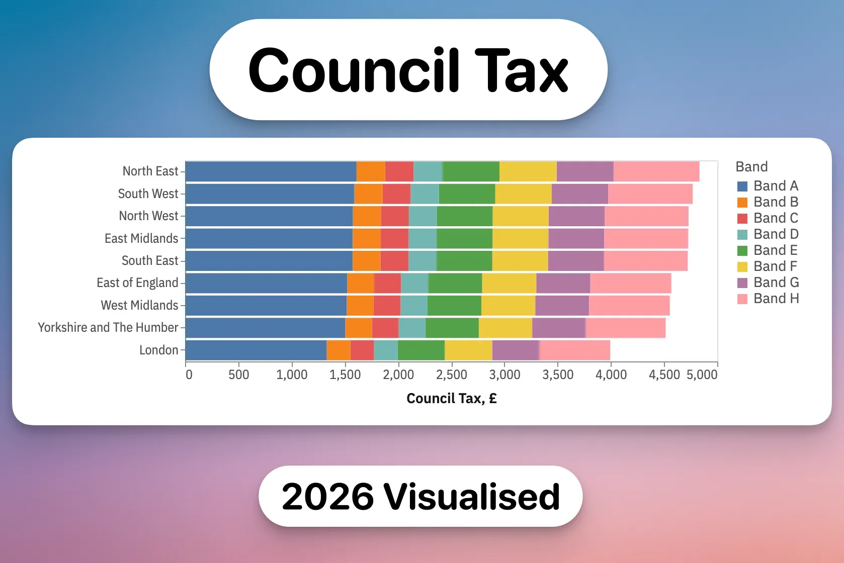 Council Tax 2026 Visualised