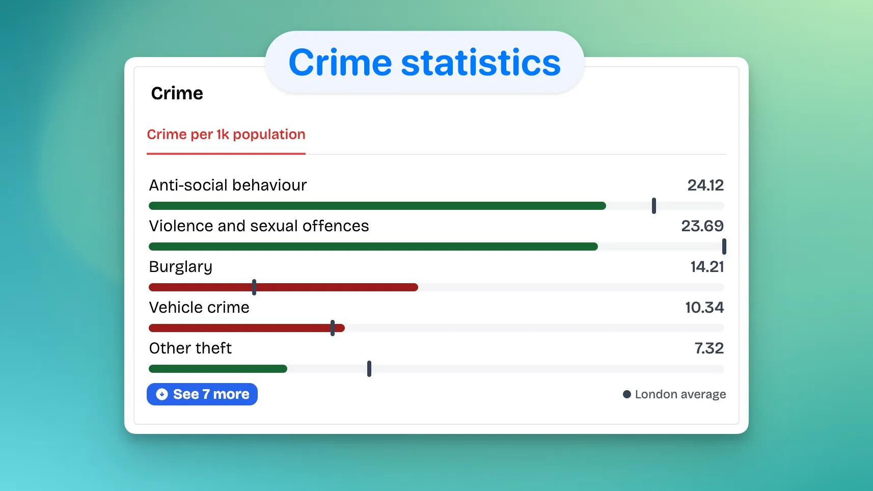 Area360 crime statistics preview
