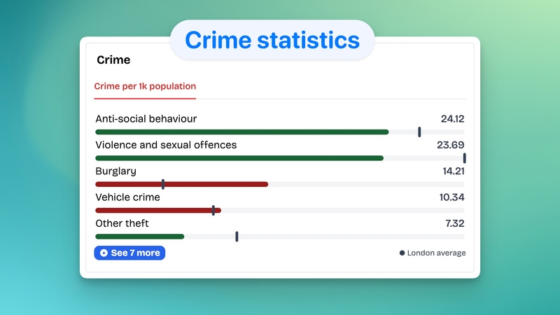 Area360 crime statistics preview