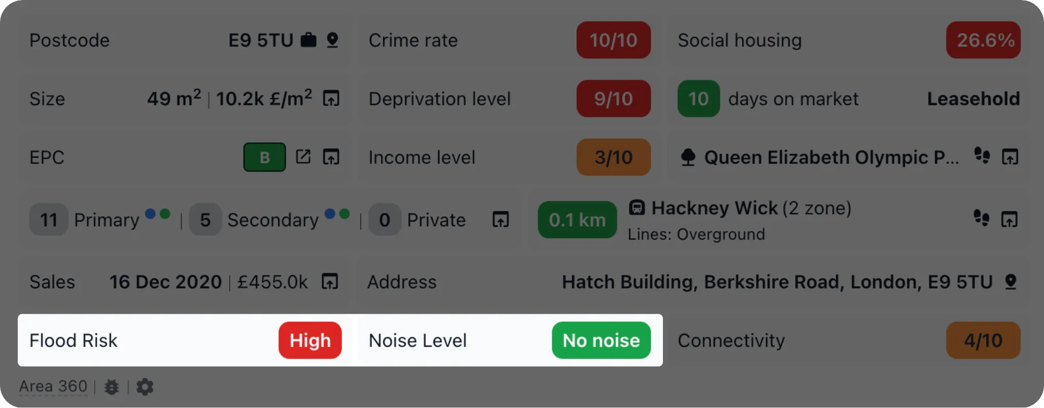 Flood risk and noise pollution