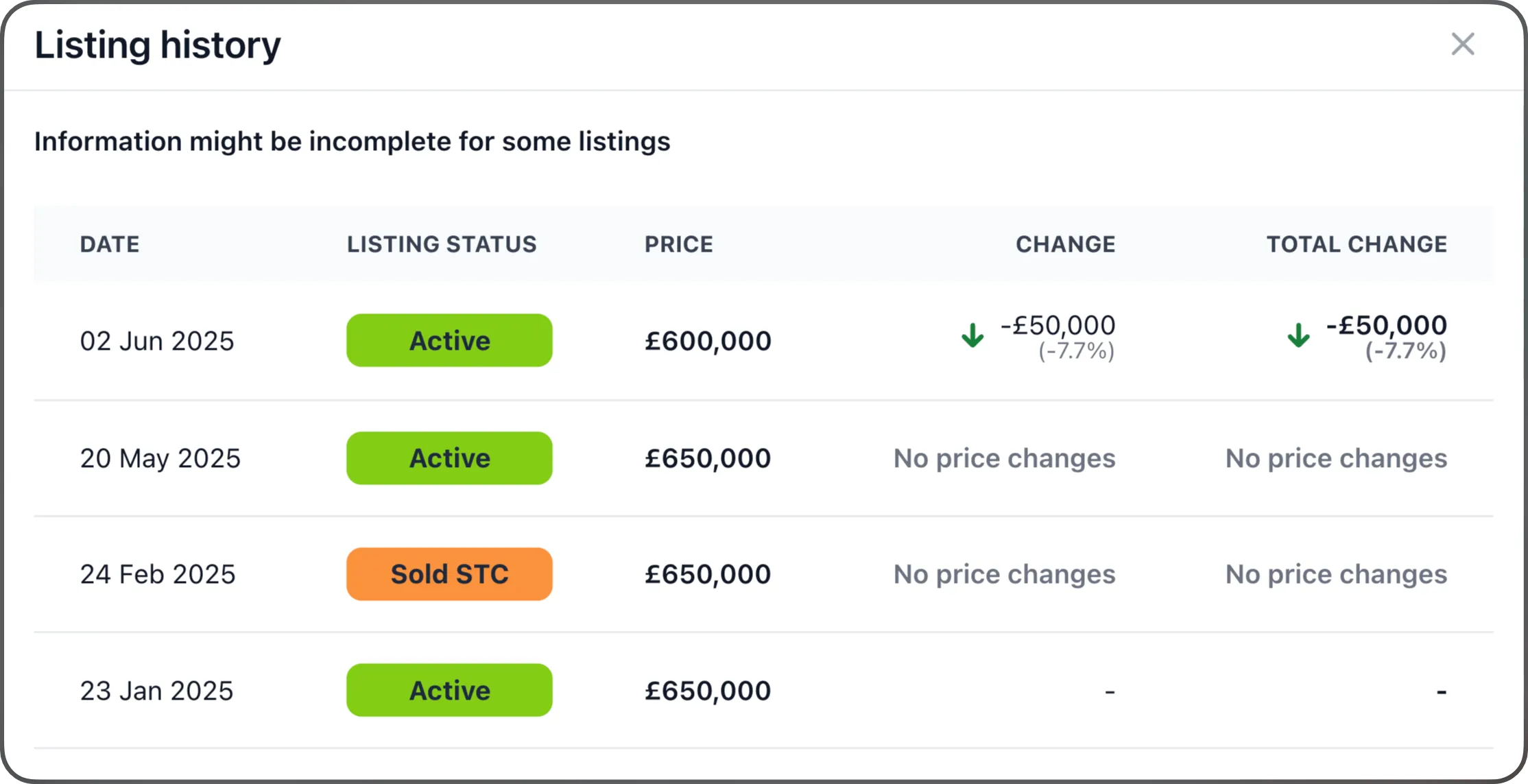 Rightmove price history