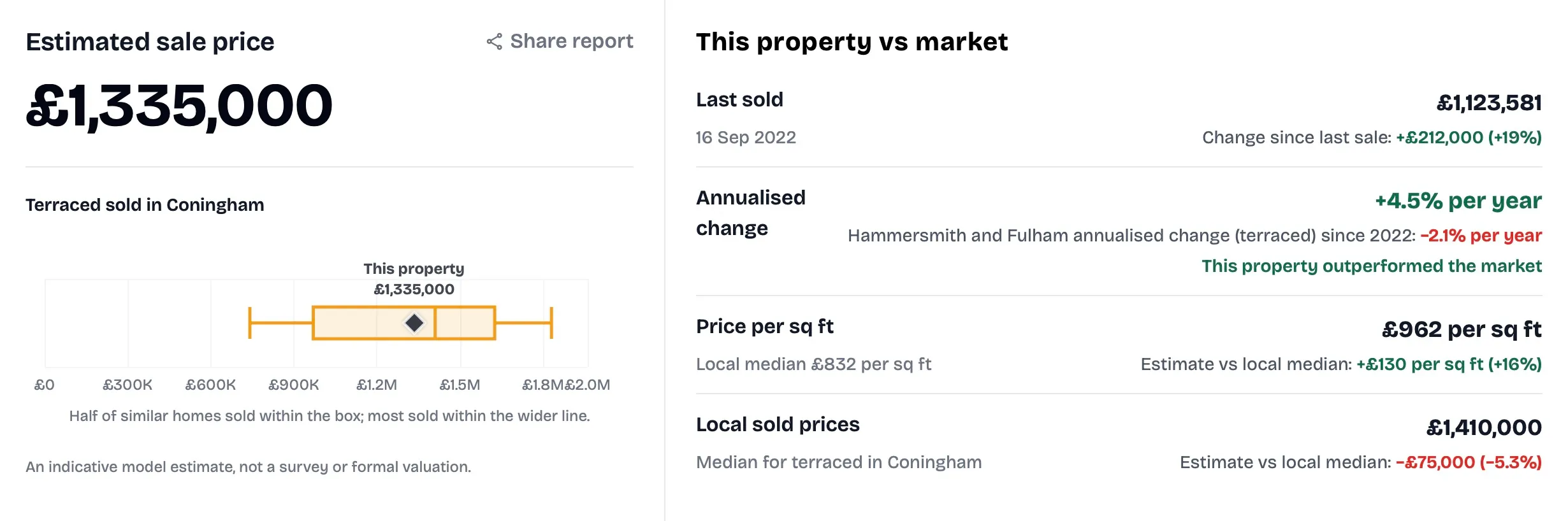 Property profile with estimated sale price and local market comparison
