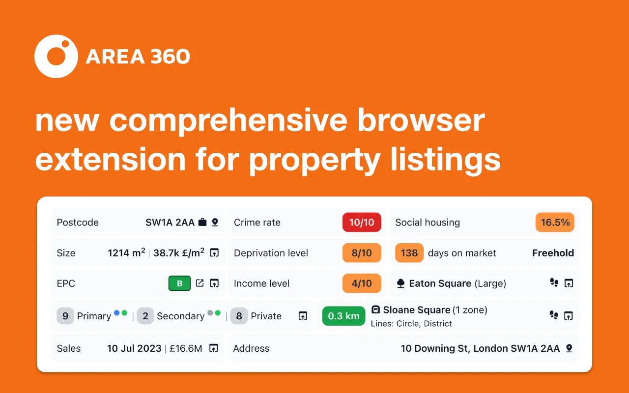 Area360 browser addon showing property and area information on a listing