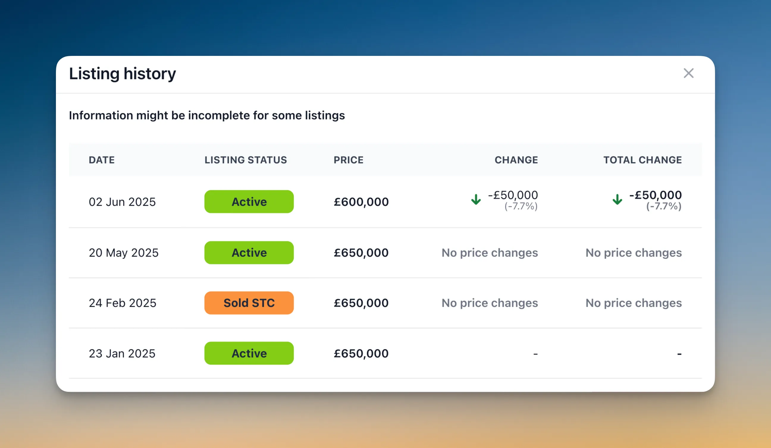 Rightmove Price tracker