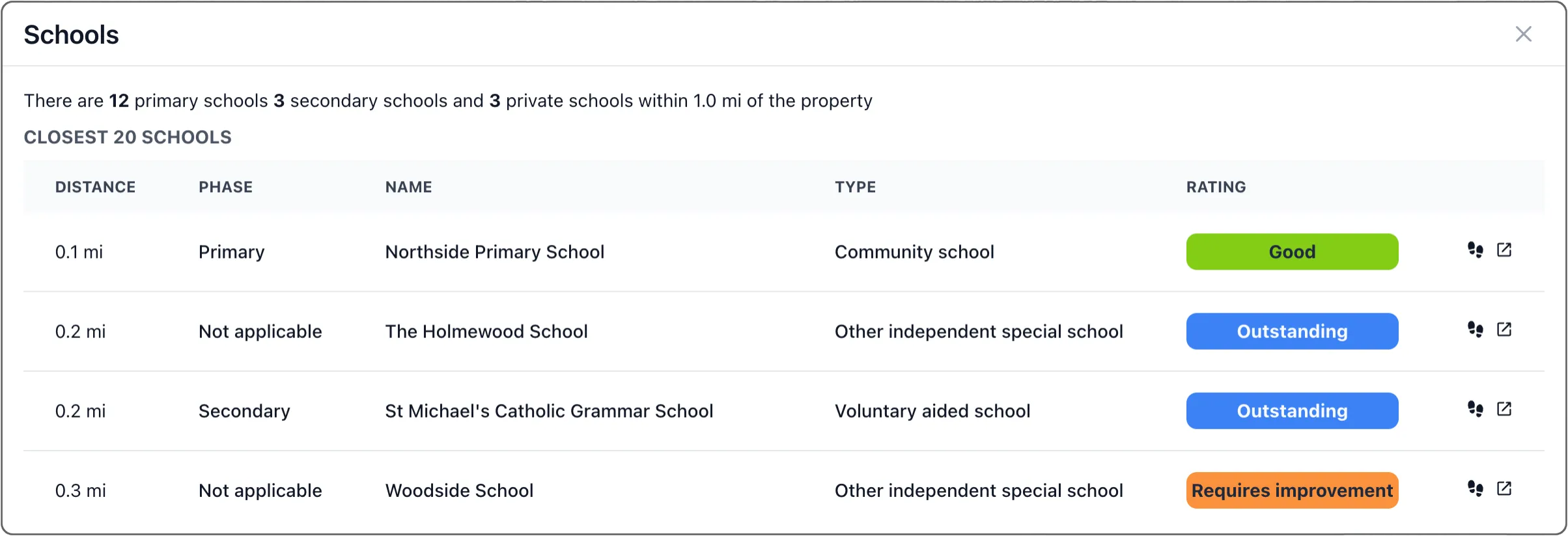 Schools with Ofsted Ratings