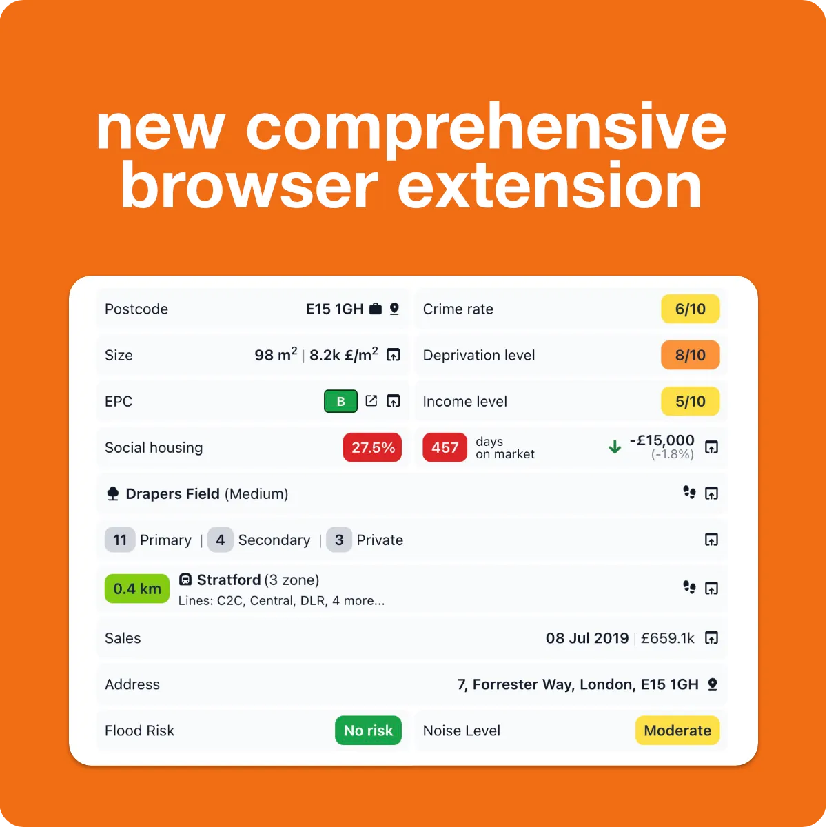 Area360 Extension